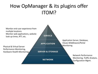 IT Operations Management with OpManager | PPTX