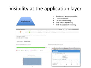 IT Operations Management with OpManager | PPTX