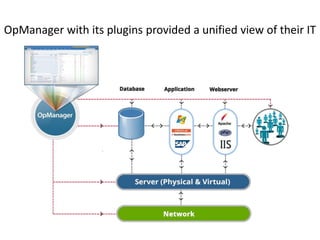 IT Operations Management with OpManager | PPTX