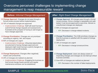 Info-Tech Research Group 10Info-Tech Research Group 10
After: Right-Sized Change ManagementBefore: Informal Change Management
Overcome perceived challenges to implementing change
management to reap measurable reward
 Change Approval: Changes do not pass through a
formal review process before implementation.
 10% of released changes are approved
• Implementation Challenge: Staff will resist having to
submit formal change requests and assessments,
frustrated at the prospect of having to wait longer to
have changes approved.
 Change Prioritization: Changes are not prioritized
according to urgency, risk, and impact.
 60% of changes are urgent
• Implementation Challenge: Influential stakeholders
accustomed to having changes approved and
deployed might resist having to submit changes to a
standard cost-benefit analysis.
 Change Deployment: Changes often negatively
impact user productivity.
 25% of changes are realized as planned.
• Implementation Challenge: Engaging the business so
that formal change freeze periods and regular
maintenance windows can be established.
 Change Approval: All changes pass through a formal
review process. Once a change is repeatable and well-
tested, it can be pre-approved to save time. Almost no
unauthorized changes are deployed.
 95% of changes are approved
• KPI: Decrease in change-related incidents.
 Change Prioritization: The CAB prioritizes changes so
that the business is satisfied with the speed of change
deployment.
 35% of changes are urgent
• KPI: Decrease in change turnaround time.
 Change Deployment: Users are always aware of
impending changes and changes do not interrupt critical
business activities.
 Over 80% of changes are realized as planned
• KPI: Decrease in the number of failed deployments.
 