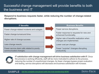 Info-Tech Research Group 5Info-Tech Research Group 5
Successful change management will provide benefits to both
the business and IT
Respond to business requests faster, while reducing the number of change-related
disruptions.
IT Benefits
Fewer change-related incidents and outages.
Faster change turnaround time.
Higher rate of change success.
Less change rework.
Fewer service desk calls related to poorly
communicated changes.
Business Benefits
Fewer service disruptions.
Faster response to requests for new and
enhanced functionality.
Higher rate of benefits realization when
changes are implemented.
Lower cost per change.
Fewer “surprise” changes disrupting
productivity.
IT satisfaction with change management will drive business satisfaction with IT. Once
the process is working efficiently, staff will be more motivated to adhere to the process,
reducing the number of unauthorized changes. As fewer changes bypass proper evaluation
and testing, service disruptions will decrease and business satisfaction will increase.
 