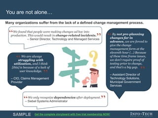 Info-Tech Research Group 9Info-Tech Research Group 9
You are not alone…
Many organizations suffer from the lack of a defined change management process.
We are always
struggling with
utilization, and I think
[this] is because of a lack of
user knowledge.
– CIO, Claims Management
Provider
We found that people were making changes ad hoc into
production. This would result in change-related incidents.
– Senior Director, Technology and Managed Services
By not pre-planning
changes far in
advance, we are forced to
give the change
management form at the
eleventh hour (…) Because
of these time frame issues,
we don’t require proof of
testing prior to change,
and that’s a big gap.
– Assistant Director of
Technology Solutions,
Municipal Government
Services
We only recognize dependencies after deployment.
– Siebel Systems Administrator
 