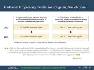 Info-Tech Research Group 7Info-Tech Research Group 7
Traditional IT operating models are not getting the job done
CIOs are fast realizing that their carefully crafted enterprise-wide technology infrastructure and
talent base built over the years are falling short in light of disruptive forces. The growing need to
cultivate an agile organization that can quickly respond to market disruptions makes it imperative
for organizations to intertwine their IT and business objectives.
- Cognizant
22% of IT executives agree
17% of IT executives agree
2012
2013
IT organization is very effective in driving
technology enablement or innovation in
business processes and operations.
18% of IT executives agree
10% of IT executives agree
IT organization is very effective in
introducing new technologies faster and/or
more effectively than competitors.
Adapted from: McKinsey & Company, “IT under pressure: McKinsey Global Survey results.”
 