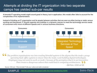 Optimize the IT Operating Model | PPT