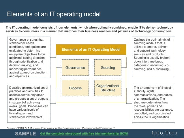 Optimize the IT Operating Model
