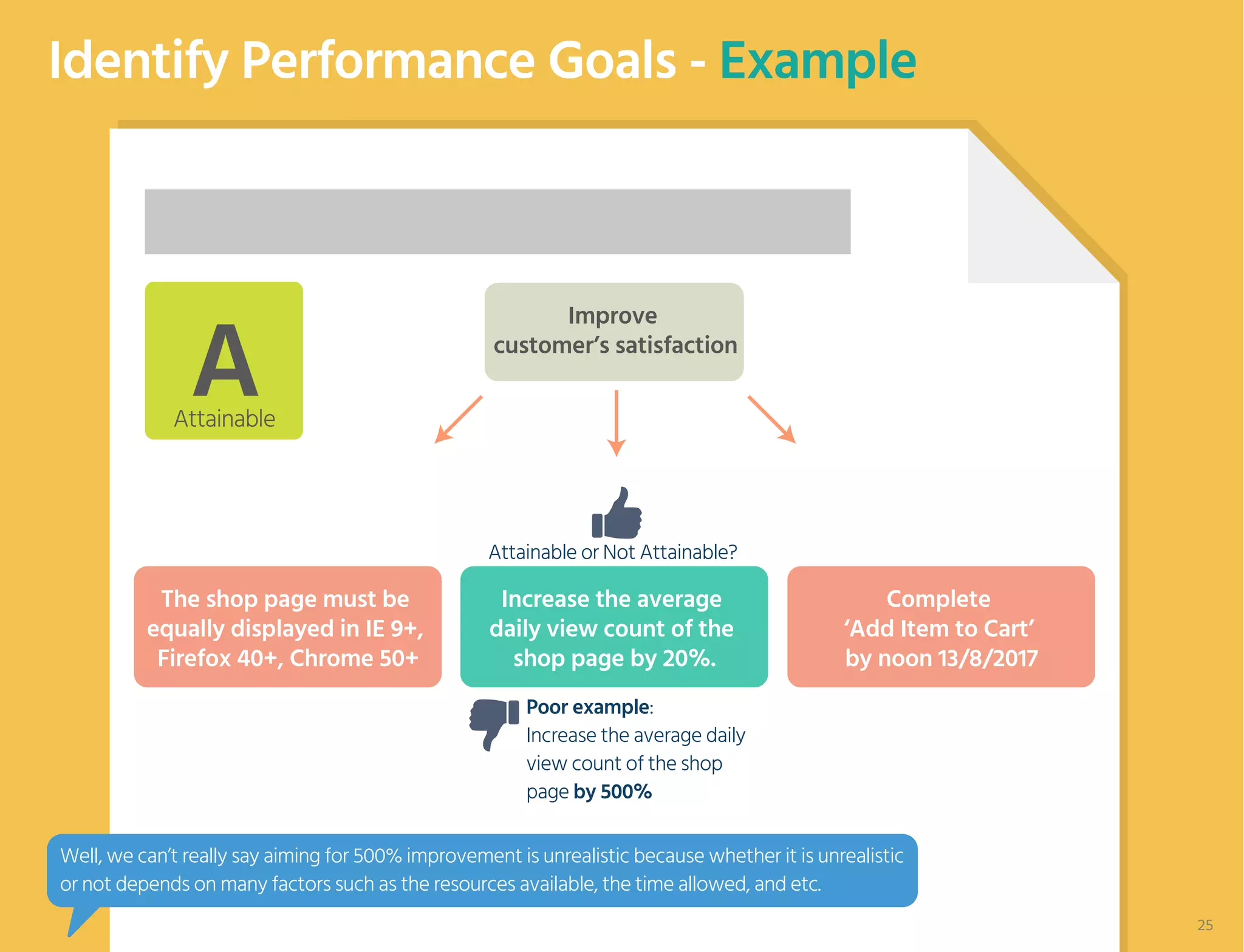 Identify Performance Goals - Example
Improve
customer’s satisfaction
The shop page must be e
qually displayed in IE 9+,
Firefox 40+, Chrome 50+
Increase the average
daily view count of the
shop page by 20%.
Complete
‘Add Item to Cart’
by noon 13/8/2017
Poor example:
Increase the average daily
view count of the shop
page by 500%
AAttainable
Attainable or Not Attainable?
The shop page must be
equally displayed in IE 9+,
Firefox 40+, Chrome 50+
Well, we can’t really say aiming for 500% improvement is unrealistic because whether it is unrealistic
or not depends on many factors such as the resources available, the time allowed, and etc.
25
 