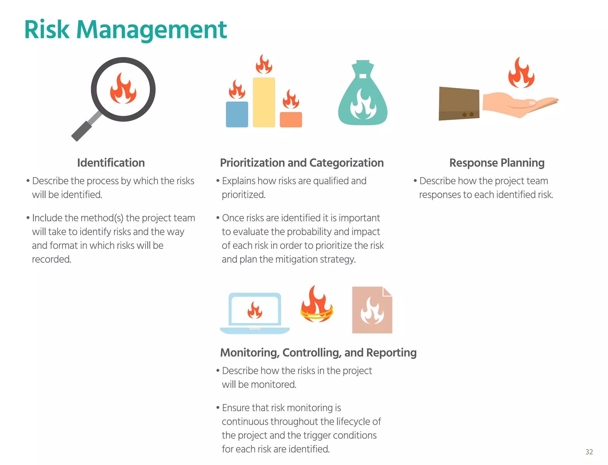 Risk Management
• Describe the process by which the risks
will be identified.
• Include the method(s) the project team
will take to identify risks and the way
and format in which risks will be
recorded.
• Explains how risks are qualified and
prioritized.
• Once risks are identified it is important
to evaluate the probability and impact
of each risk in order to prioritize the risk
and plan the mitigation strategy.
Identification Prioritization and Categorization
• Describe how the risks in the project
will be monitored.
• Ensure that risk monitoring is
continuous throughout the lifecycle of
the project and the trigger conditions
for each risk are identified.
Monitoring, Controlling, and Reporting
• Describe how the project team
responses to each identified risk.
Response Planning
32
 