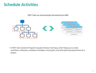 Schedule Activities
PERT Tasks are Automatically Generated from WBS
• A PERT chart stands for Program Evaluation Review Technique, which helps you to create
workflows, milestones, schedules, timetables, critical paths, and other planning requirements for a
project.
10
 