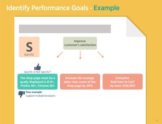 Identify Performance Goals - Example
Improve
customer’s satisfaction
The shop page must be e
qually displayed in IE 9+,
Firefox 40+, Chrome 50+
Increase the average
daily view count of the
shop page by 20%.
Complete
‘Add Item to Cart’
by noon 13/8/2017
Poor example:
Support multiple browsers
SSpecific
Specific or Not Specific?
23
 