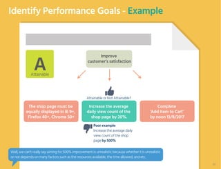 Identify Performance Goals - Example
Improve
customer’s satisfaction
The shop page must be e
qually displayed in IE 9+,
Firefox 40+, Chrome 50+
Increase the average
daily view count of the
shop page by 20%.
Complete
‘Add Item to Cart’
by noon 13/8/2017
Poor example:
Increase the average daily
view count of the shop
page by 500%
AAttainable
Attainable or Not Attainable?
The shop page must be
equally displayed in IE 9+,
Firefox 40+, Chrome 50+
Well, we can’t really say aiming for 500% improvement is unrealistic because whether it is unrealistic
or not depends on many factors such as the resources available, the time allowed, and etc.
25
 
