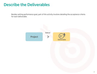 Besides setting performance goal, part of this activity involves detailing the acceptance criteria
for each deliverable.
Project
Deliverable
Deliver
Describe the Deliverables
29
 