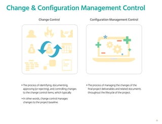 • The process of identifying, documenting,
approving (or rejecting), and controlling changes
to the change control items, which typically
• The process of managing the changes of the
final project deliverables and related documents
throughout the lifecycle of the project.
• In other words, change control manages
changes to the project baseline.
Change & Configuration Management Control
Change Control Configuration Management Control
35
 