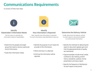 Communications Requirements
It consists of three main steps
i i i
Identify
Stakeholder’s Information Needs
Identify
How Information is Reported Determine the Delivery Vehicle
The first step is to identify the
information needs of stakeholders
Next, identify how information is reported.
For each information need identified in step one
Finally, determine the delivery vehicle.
For each report or document needed
to communicate information
• Determine the people and target
group that need to receive a particular
kind of information.
• Identify the purpose of such need, the
provider of the information,
• Identify the methods for delivering the
report or document agreed upon and
that the appropriate levels of quality
are maintained.
• State their information needs.
• When and how it is collected.
• And how the information will be
reported
• Typical examples include email, verbal,
conference call, meeting, written
memo, newsletter, website, formal
presentation and status report.
• Specify the frequency of distribution
for each report or document.
38
 