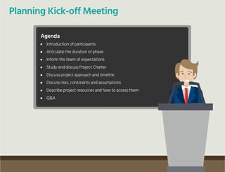 Planning Kick-off Meeting
Agenda
Introduction of participants
Articulate the duration of phase
Inform the team of expectations
Study and discuss Project Charter
Discuss project approach and timeline
Discuss risks, constraints and assumptions
Describe project resources and how to access them
Q&A
5
 