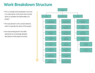 Work Breakdown Structure
• This is a sample work breakdown structure.
It is a description of the work that must be
done to complete the deliverables of a
project.
• The root element is the context element,
which is typically the name of the project.
• Each descending level in the WBS
represents an increasingly detailed
description of the project activities.
1
E-Octopus
1 . 1
Planning
1 . 1 . 1
Conduct Planning
Kickoff Meeting
1 . 2
Execution & Control
1 . 2 . 1
Conduct Execution
Kickoff Meeting
1 . 3
Closeout
1 . 3 . 1
Conduct Closeout
Meeting
1 . 1 . 2
Develop Work
Breakwork Structure
1 . 2 . 2
Support Searching
E-Resources
1 . 3 . 2
Document Lessons
Learned
1 . 1 . 3
Develop Project
Schedule
1 . 2 . 3
Support Reserving
E-Resources
1 . 3 . 3
Create Project
Closeout Report
1 . 1 . 4
Develop Resource
Plan
1 . 2 . 4
Support SMS
Notification
1 . 1 . 5
Develop Staffing
Plan
1 . 2 .5
Improve Site
Performance
1 . 1 .6
Develop Budget
Plan
1 . 2 . 6
Support Analytic
Feature
1 . 1 . 7
Develop Project
Performance Plan
1 . 2 . 7
Develop E-Octopus
Android
1 . 1 . 8
Develop Risk
Management Plan
1 . 2 . 8
Write Documentation
for Analytic Feature
1 . 3 . 4
Archive Project
Artifacts
1 . 3 . 4 . 1
Archive PM
Documents
1 . 3 . 4 . 2
Archive Discussion
Logs
7
 