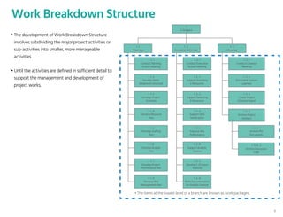 Work Breakdown Structure
• The development of Work Breakdown Structure
involves subdividing the major project activities or
sub-activities into smaller, more manageable
activities
• Until the activities are defined in sufficient detail to
support the management and development of
project works.
1
E-Octopus
1 . 1
Planning
1 . 1 . 1
Conduct Planning
Kickoff Meeting
1 . 2
Execution & Control
1 . 2 . 1
Conduct Execution
Kickoff Meeting
1 . 3
Closeout
1 . 3 . 1
Conduct Closeout
Meeting
1 . 1 . 2
Develop Work
Breakwork Structure
1 . 2 . 2
Support Searching
E-Resources
1 . 3 . 2
Document Lessons
Learned
1 . 1 . 3
Develop Project
Schedule
1 . 2 . 3
Support Reserving
E-Resources
1 . 3 . 3
Create Project
Closeout Report
1 . 1 . 4
Develop Resource
Plan
1 . 2 . 4
Support SMS
Notification
1 . 1 . 5
Develop Staffing
Plan
1 . 2 .5
Improve Site
Performance
1 . 1 .6
Develop Budget
Plan
1 . 2 . 6
Support Analytic
Feature
1 . 1 . 7
Develop Project
Performance Plan
1 . 2 . 7
Develop E-Octopus
Android
1 . 1 . 8
Develop Risk
Management Plan
1 . 2 . 8
Write Documentation
for Analytic Feature
1 . 3 . 4
Archive Project
Artifacts
1 . 3 . 4 . 1
Archive PM
Documents
1 . 3 . 4 . 2
Archive Discussion
Logs
• The items at the lowest level of a branch are known as work packages.
9
 
