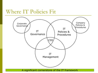 Where IT Policies Fit CIO IT  Governance IT Policies &  Procedures IT  Management Corporate  Governance Company Policies &  Procedures A significant cornerstone of the IT framework 
