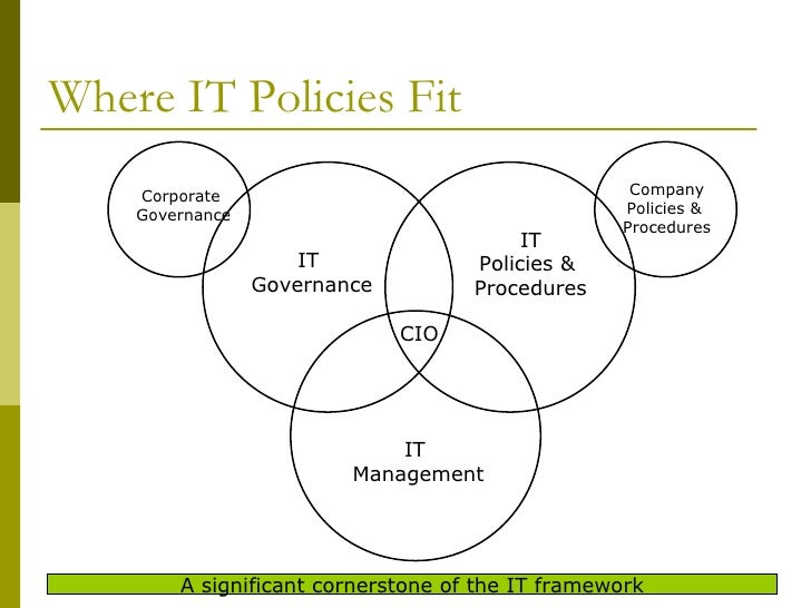 it policies
