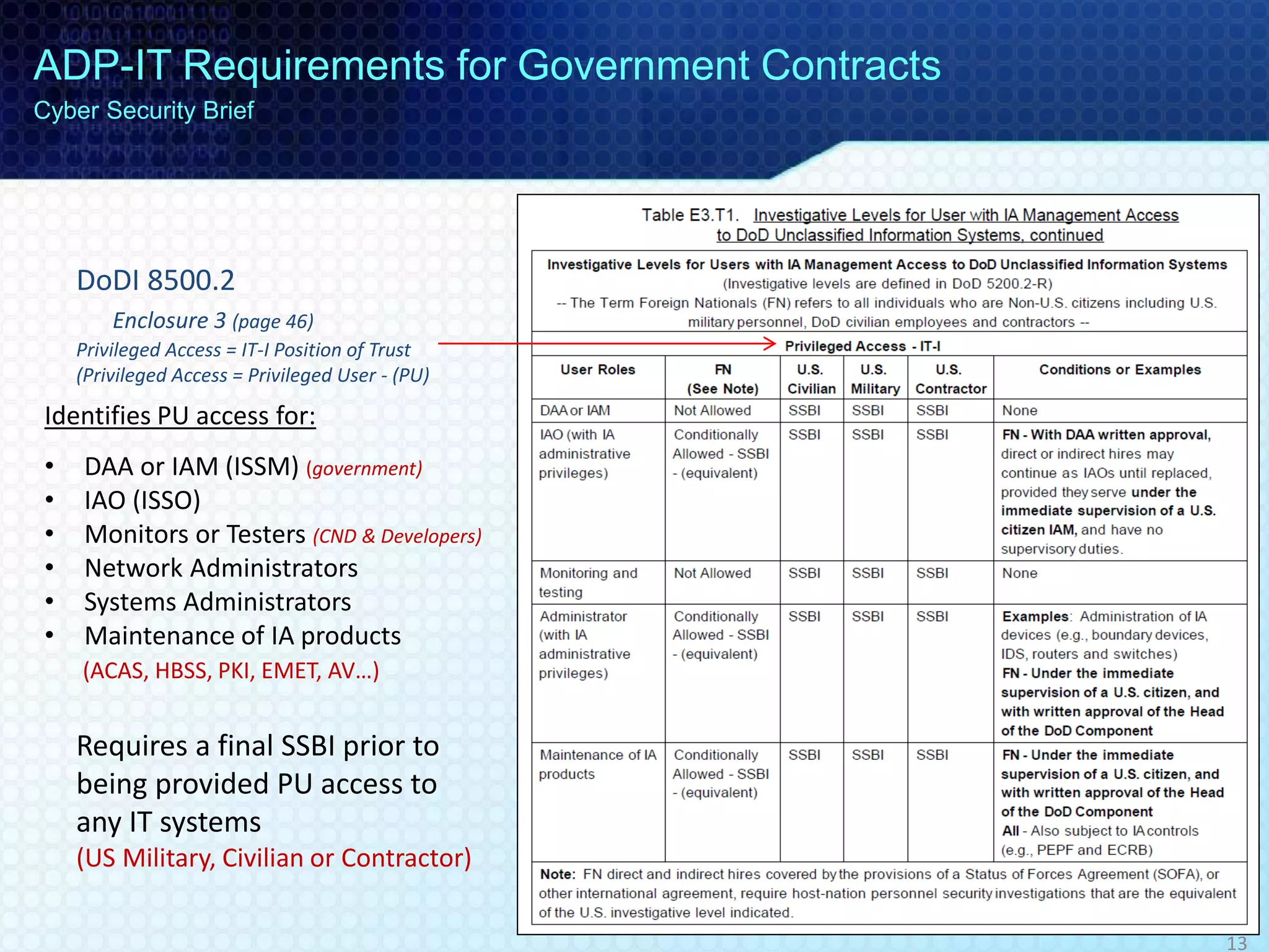 DoDI 8500.2
Enclosure 3 (page 46)
Privileged Access = IT-I Position of Trust
(Privileged Access = Privileged User - (PU)
Identifies PU access for:
• DAA or IAM (ISSM) (government)
• IAO (ISSO)
• Monitors or Testers (CND & Developers)
• Network Administrators
• Systems Administrators
• Maintenance of IA products
(ACAS, HBSS, PKI, EMET, AV…)
Requires a final SSBI prior to
being provided PU access to
any IT systems
(US Military, Civilian or Contractor)
ADP-IT Requirements for Government Contracts
Cyber Security Brief
13
 