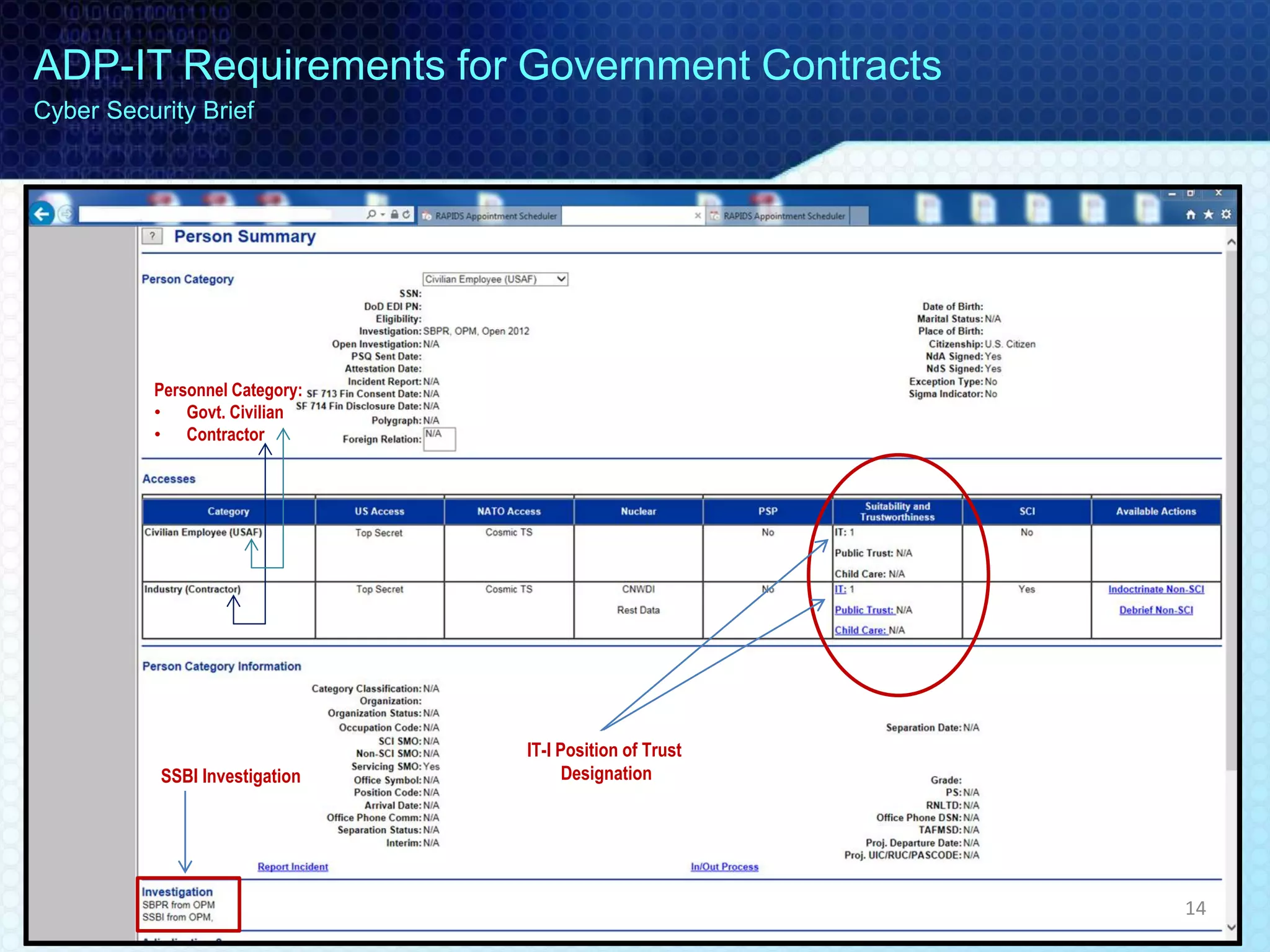 SSBI Investigation
IT-I Position of Trust
Designation
Personnel Category:
• Govt. Civilian
• Contractor
ADP-IT Requirements for Government Contracts
Cyber Security Brief
14
 