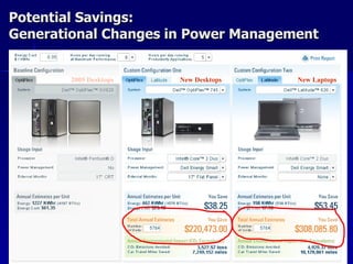 Potential Savings: Generational Changes in Power Management New Laptops New Desktops 2005 Desktops 