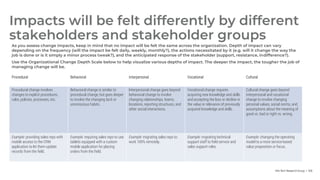Info-Tech Research Group | 106
Impacts will be felt differently by different
stakeholders and stakeholder groups
As you assess change impacts, keep in mind that no impact will be felt the same across the organization. Depth of impact can vary
depending on the frequency (will the impact be felt daily, weekly, monthly?), the actions necessitated by it (e.g. will it change the way the
job is done or is it simply a minor process tweak?), and the anticipated response of the stakeholder (support, resistance, indifference?).
Use the Organizational Change Depth Scale below to help visualize various depths of impact. The deeper the impact, the tougher the job of
managing change will be.
Procedural Behavioral Interpersonal Vocational Cultural
Procedural change involves
changes to explicit procedures,
rules, policies, processes, etc.
Behavioral change is similar to
procedural change, but goes deeper
to involve the changing tacit or
unconscious habits.
Interpersonal change goes beyond
behavioral change to involve
changing relationships, teams,
locations, reporting structures, and
other social interactions.
Vocational change requires
acquiring new knowledge and skills
and accepting the loss or decline in
the value or relevance of previously
acquired knowledge and skills.
Cultural change goes beyond
interpersonal and vocational
change to involve changing
personal values, social norms, and
assumptions about the meaning of
good vs. bad or right vs. wrong.
Example: providing sales reps with
mobile access to the CRM
application to let them update
records from the field.
Example: requiring sales reps to use
tablets equipped with a custom
mobile application for placing
orders from the field.
Example: migrating sales reps to
work 100% remotely.
Example: migrating technical
support staff to field service and
sales support roles.
Example: changing the operating
model to a more service-based
value proposition or focus.
 