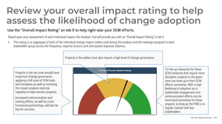 Info-Tech Research Group | 109
Review your overall impact rating to help
assess the likelihood of change adoption
Use the “Overall Impact Rating” on tab 5 to help right-size your OCM efforts.
Based upon your assessment of each individual impact, the Analysis Tool will provide you with an “Overall Impact Rating” in tab 5.
• This rating is an aggregate of each of the individual change impact tables used during the analysis and the rankings assigned to each
stakeholder group across the frequency, required actions, and anticipated response columns.
Projects in the yellow zone also require a high level of change governance.
Projects in the red zone should have
maximum change governance,
applying a full suite of OCM tools
and templates as well as revisiting
the impact analysis exercise
regularly to help monitor progress.
Increased communication and
training efforts, as well as cross-
functional partnerships, will also be
key for success.
To free up resources for those
OCM initiatives that require more
discipline, projects in the green
zone can ease up in their OCM
efforts somewhat. With a high
likelihood of adoption as is,
stakeholder engagement and
communication efforts can be
minimized somewhat for these
projects, so long as the PMO is in
regular contact with key
stakeholders.
 