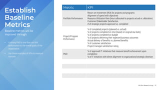 Info-Tech Research Group | 111
Baseline metrics will be
improved through:
Establish
Baseline
Metrics
Metric KPI
Portfolio Performance
Return on Investment (ROI) for projects and programs
Alignment of spend with objectives
Resource Utilization Rate (hours allocated to projects actual vs. allocation)
Customer/Stakeholder Satisfaction
# of strategic projects approved vs. completed
Project/Program
Performance
% of completed projects (planned vs. actual)
% of projects completed on time (based on original due date)
% of projects completed on budget
% of projects delivering their expected business outcomes
Actual delivery of benefits vs. planned benefits
% of customer satisfaction
Project manager satisfaction rating
PMO
% of approved IT initiatives that measure benefit achievement upon
completion
% of IT initiatives with direct alignment to organizational strategic direction
• A strong PMO is one than can link
performance to the overall goals of the
organization.
• Use these examples of KPIs to measure
success.
 