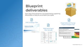 Info-Tech Research Group | 13
Blueprint
deliverables
Blueprint
deliverables
Each step of this blueprint is accompanied by supporting
deliverables to help you accomplish your goals:
PMO Strategic Plan Organizational Change
Impact Analysis Tool
PMO MS Project
Plan Sample
 