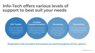 Info-Tech Research Group | 15
Diagnostics and consistent frameworks are used throughout all four options.
DIY Toolkit
“Our team has already made this
critical project a priority, and we
have the time and capability, but
some guidance along the way
would be helpful.”
Guided
Implementation
“Our team knows that we need to fix
a process, but we need assistance
to determine where to focus. Some
check-ins along the way would help
keep us on track.”
Workshop
“We need to hit the ground
running and get this project
kicked off immediately. Our team
has the ability to take this over
once we get a framework and
strategy in place.”
Consulting
“Our team does not have the time or
the knowledge to take this project
on. We need assistance through the
entirety of this project.”
Info-Tech offers various levels of
support to best suit your needs
 