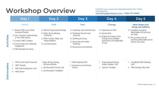 Info-Tech Research Group | 17
Workshop Overview
Day 1 Day 2 Day 3 Day 4 Day 5
Activities
Define Staff Plan Change Next Steps and
Wrap-Up (offsite)
1.1 Review PPM Current State
Scorecard Results
1.2 Get a Common Understanding
of Your PMO Options
1.3 Conduct SWOT Analysis
1.4 Current State and Leadership
Engagement
1.5 PMO Mandate and Vision
2.1 Identify Organizational Design
2.2 Right, Wrong, Missing,
Confusing
2.3 PMO Function, Roles, and
Responsibilities
2.4 Job Descriptions
3.1 Roadmap Top-Level Hierarchy
3.2 Roadmap Second-Level
Hierarchy
3.2 Staffing and Sizing
3.3 Reconcile and Finalize
Roadmap
3.4 Governance and Authority
4.1 Importance of OCM
4.2 Sponsorship
4.3 Analyze the Impact of the
Change Across Multiple
Dimensions and Stakeholder
Groups
5.1 Complete in-progress
deliverables from previous
four days.
5.2 Set up review time for
workshop deliverables and to
discuss next steps.
Deliverables
1. PPM Current State Scorecard
2. SWOT Results
3. PMO Role Development Tool
4. PMO Charter
1. Right, Wrong, Missing,
Confusing Results
2. Job Description Survey Tool
3. Job Description Templates
1. PMO Roadmap Draft
2. Governance and Authority
Activity
1. Organizational Change
Impact Analysis Tool
2. Sponsor Template
1. Completed PMO Roadmap
draft
2. PMO Strategic Plan draft
Contact your account representative for more
information.
workshops@infotech.com 1-888-670-8889
 