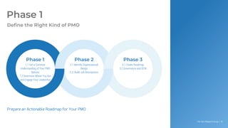 Info-Tech Research Group | 18
Info-Tech Research Group | 18
Prepare an Actionable Roadmap for Your PMO
Phase 1
1.1 Get a Common
Understanding of Your PMO
Options
1.2 Determine Where You Are
and Engage Your Leadership
Phase 2
2.1 Identify Organizational
Design
2.2. Build Job Descriptions
Phase 3
3.1 Create Roadmap
3.2 Governance and OCM
Phase 1
Define the Right Kind of PMO
 