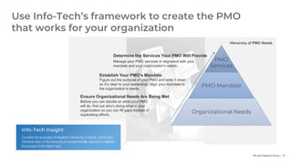 Info-Tech Research Group | 21
PMO
Services
PMO Mandate
Organizational Needs
Hierarchy of PMO Needs
Info-Tech Insight
Consider the principles of Maslow’s Hierarchy of Needs, which view
the lower tiers of the hierarchy as fundamentally required to validate
the pursuit of the higher tiers.
Use Info-Tech’s framework to create the PMO
that works for your organization
Ensure Organizational Needs Are Being Met
Before you can decide on what your PMO
will do, find out who’s doing what in your
organization so you can fill gaps instead of
duplicating efforts.
Establish Your PMO’s Mandate
Figure out the purpose of your PMO and write it down
so it’s clear to your leadership. Align your mandate to
the organization’s needs.
Manage your PMO services in alignment with your
mandate and your organization’s needs.
Determine the Services Your PMO Will Provide
 