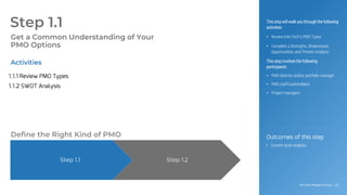 Info-Tech Research Group | 22
Info-Tech Research Group | 22
Step 1.1
Get a Common Understanding of Your
PMO Options
This step will walk you through the following
activities:
• Review Info-Tech’s PMO Types
• Complete a Strengths, Weaknesses,
Opportunities, and Threats Analysis
This step involves the following
participants:
• PMO director and/or portfolio manager
• PMO staff/stakeholders
• Project managers
Activities
Outcomes of this step
• Current state analysis
Define the Right Kind of PMO
1.1.1 Review PMO Types
1.1.2 SWOT Analysis
Step 1.1 Step 1.2
 