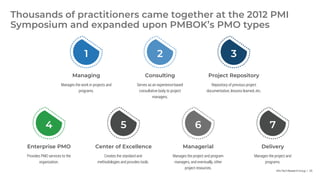 Info-Tech Research Group | 25
Managing
Manages the work in projects and
programs.
Enterprise PMO
Provides PMO services to the
organization.
Center of Excellence
Creates the standard and
methodologies and provides tools.
Managerial
Manages the project and program
managers, and eventually, other
project resources.
Delivery
Manages the project and
programs.
Consulting
Serves as an experience-based
consultative body to project
managers.
Project Repository
Repository of previous project
documentation, lessons learned, etc.
1 2 3
7
6
5
4
Thousands of practitioners came together at the 2012 PMI
Symposium and expanded upon PMBOK’s PMO types
 