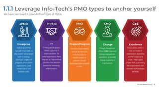 Info-Tech Research Group | 26
Enterprise Project/Program Change Excellence
IT
Highest level PMO,
typically responsible to
align project and program
work to strategy-
significant projects or
programs for the entire
organization. Could
include both IT and
business units.
IT PMOs provide project-
related support for IT
project portfolios. For
many organizations PMOs
originate in IT departments
because of the structure
required for technology-
related projects.
Provides project-related
tactical service as an
entity to support a
specific project or
program. Can be
dismantled when program
is done.
These centers differ in
size and mode of
organization, depending
on their subject and
scope. They support
project work by providing
the organizations with
standard methodologies
and tools.
Change management
offices (CMO) help build
change management
capabilities and enable
change readiness in
organizations.
1.1.1 Leverage Info-Tech’s PMO types to anchor yourself
We have narrowed it down to five types of PMOs.
ePMO PMO CMO CoE
IT PMO
 