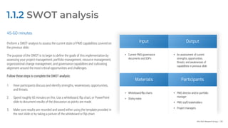 Info-Tech Research Group | 29
1.1.2 SWOT analysis
45-60 minutes
Perform a SWOT analysis to assess the current state of PMO capabilities covered on
the previous slide.
The purpose of the SWOT is to begin to define the goals of this implementation by
assessing your project management, portfolio management, resource management,
organizational change management, and governance capabilities and cultivating
alignment around the most critical opportunities and challenges.
Follow these steps to complete the SWOT analysis:
1. Have participants discuss and identify strengths, weaknesses, opportunities,
and threats.
2. Spend roughly 60 minutes on this. Use a whiteboard, flip chart, or PowerPoint
slide to document results of the discussion as points are made.
3. Make sure results are recorded and saved either using the template provided in
the next slide or by taking a picture of the whiteboard or flip chart.
Input Output
• Current PMO governance
documents and SOPs
• An assessment of current
strengths, opportunities,
threats, and weaknesses of
capabilities in previous slide
Materials Participants
• Whiteboard/flip charts
• Sticky notes
• PMO director and/or portfolio
manager
• PMO staff/stakeholders
• Project managers
 