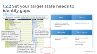 Info-Tech Research Group | 38
1.2.2 Set your target state needs to
identify gaps
15-30 minutes
Input Output
• Reflection on the question, “If
I/We do nothing, someone in the
organization is…”
• Completed target state survey
Materials Participants
• Tab 2 of Info-Tech’s PMO Role
Definition Tool
• PMO director and/or portfolio
manager
• PMO staff/stakeholders
• Project managers
PMO Role Definition Tool.
Each question in
column C of tab 2
should be answered in
the context of, “If I do
nothing, someone in
the organization is…”
Answer each question
by using the drop-
down menu in column
D to select “Yes,” “No,”
“I don’t know,” or “N/A.”
If “Yes” include the
department or area
that is responsible.
 