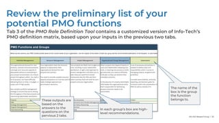 Info-Tech Research Group | 39
Review the preliminary list of your
potential PMO functions
Tab 3 of the PMO Role Definition Tool contains a customized version of Info-Tech’s
PMO definition matrix, based upon your inputs in the previous two tabs.
These outputs are
based on the
answers to the
questions on the
pervious 2 tabs.
In each group’s box are high-
level recommendations.
The name of the
box is the group
the function
belongs to.
 