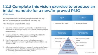 Info-Tech Research Group | 41
1.2.3 Complete this vision exercise to produce an
initial mandate for a new/improved PMO
45-60 minutes
Now that you have an idea of the services your organization needs from steps 1.1
and 1.2 of this blueprint, you can discuss the target state of your PMO.
Follow these steps to complete the SWOT analysis:
1. Each person writes one aspect of a future state that would solve the issues
described in the SWOT analysis (activity 1.1.1). Use sticky notes and post them
on the whiteboard.
2. As a group, identify which of these aspects would be good candidates for
embodying the “core element” of your PMO’s new mandate.
3. From the aspects gathered, have everyone individually come up with a
statement of one to two sentences they think captures the overall theme and
vision of this PMO.
4. Collectively choose the best statement to use as the working mandate for your
new project management office. This mandate can be modified as needed in
the time leading up the creation and launch of your PMO.
Input Output
• Outputs from SWOT analysis • An initial PMO mandate
Materials Participants
• Whiteboard/flip charts
• Sticky notes
• PMO director and/or portfolio
manager
• PMO staff/stakeholders
• Project managers
PMO
Services
PMO
Mandate
Organizational
Needs
 