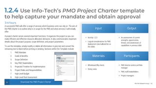 Info-Tech Research Group | 42
Download the PMO Project Charter
1.2.4 Use Info-Tech’s PMO Project Charter template
to help capture your mandate and obtain approval
3-4 hours
A successful PMO will offer a range of services which business units can rely on. The aim of
the PMO charter is to outline what is in scope for the PMO and what services it will initially
offer.
A project charter serves several important functions. It organizes the project so you can
make efficient and effective resource allocation decisions. It also communicates important
details about the project purpose, scope definition, and project parameters.
To use this template, simply modify or delete all information in grey text and convert the
remaining text to black before printing or sending. Sections within the Template include:
1. PMO Mandate
2. Goals & Benefits
3. Scope Definition
4. Key PMO Stakeholders
5. Projected Timeline for Implementation
6. Project Roles and Responsibilities
7. High-Level Budget
8. High-Level Risk Assessment
Input Output
• Activity 1.2.3
• Logical considerations for PMO
deployment (see bulleted list on
this slide)
• An assessment of current
strengths, opportunities,
threats, and weaknesses of
capabilities in previous slide
Materials Participants
• Whiteboard/flip charts
• Sticky notes
• PMO director and/or portfolio
manager
• PMO staff/stakeholders
• Project managers
 
