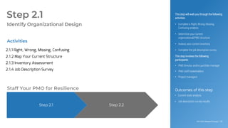 Info-Tech Research Group | 50
Info-Tech Research Group | 50
Step 2.1
Identify Organizational Design
This step will walk you through the following
activities:
• Complete a Right, Wrong, Missing,
Confusing analysis
• Determine your current
organizational/PMO structure
• Assess your current inventory
• Complete the job description survey
This step involves the following
participants:
• PMO director and/or portfolio manager
• PMO staff/stakeholders
• Project managers
Activities
Outcomes of this step
• Current-state analysis
• Job description survey results
Staff Your PMO for Resilience
2.1.1 Right, Wrong, Missing, Confusing
2.1.2 Map Your Current Structure
2.1.3 Inventory Assessment
2.1.4 Job Description Survey
Step 2.1 Step 2.2
 