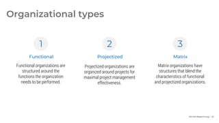 Info-Tech Research Group | 52
Organizational types
Projectized
Projectized organizations are
organized around projects for
maximal project management
effectiveness.
Matrix
Matrix organizations have
structures that blend the
characteristics of functional
and projectized organizations.
Functional
Functional organizations are
structured around the
functions the organization
needs to be performed.
1 2 3
 