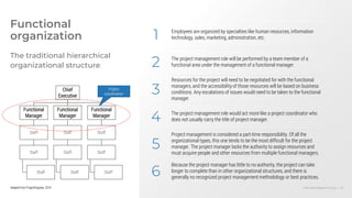 Info-Tech Research Group | 53
The traditional hierarchical
organizational structure.
Functional
organization 1 Employees are organized by specialties like human resources, information
technology, sales, marketing, administration, etc.
2 The project management role will be performed by a team member of a
functional area under the management of a functional manager.
3
Resources for the project will need to be negotiated for with the functional
managers, and the accessibility of those resources will be based on business
conditions. Any escalations of issues would need to be taken to the functional
manager.
4 The project management role would act more like a project coordinator who
does not usually carry the title of project manager.
5
Project management is considered a part-time responsibility. Of all the
organizational types, this one tends to be the most difficult for the project
manager. The project manager lacks the authority to assign resources and
must acquire people and other resources from multiple functional managers.
6
Because the project manager has little to no authority, the project can take
longer to complete than in other organizational structures, and there is
generally no recognized project management methodology or best practices.
Chief
Executive
Functional
Manager
Staff
Staff
Staff
Functional
Manager
Staff
Staff
Staff
Functional
Manager
Staff
Staff
Staff
Project
coordination
Adapted from ProjectEngineer, 2019
 