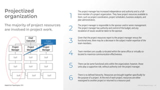 Info-Tech Research Group | 54
The majority of project resources
are involved in project work.
Projectized
organization 1
The project manager has increased independence and authority and is a full-
time member of a project organization. They have project resources available to
them, such as project coordinators, project schedulers, business analysts, and
plan administrators.
2
The project manager is responsible to the sponsor and/or senior management.
The project manager has authority and control of the budget, and any
escalation of issues would be taken to the sponsor.
3
Given that the project resources report to the project manager versus the
functional area, there may be a decrease in the subject matter expertise of the
team members.
4 Team members are usually co-located within the same office or virtually co-
located to maximize communication effectiveness.
5 There can be some functional units within the organization; however, those
units play a supportive role, without authority over the project manager.
6
There is no defined hierarchy. Resources are brought together specifically for
the purpose of a project. At the end of each project, resources are either
reassigned to another project or returned to a resource pool.
Chief
Executive
Project
Manager
Staff
Staff
Staff
Project
Manager
Staff
Staff
Staff
Project
Manager
Staff
Staff
Staff
Project
coordination
Adapted from ProjectEngineer, 2019
 