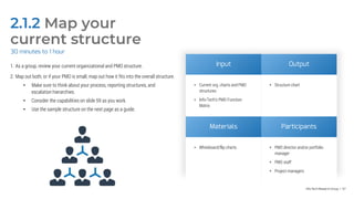 Info-Tech Research Group | 57
2.1.2 Map your
current structure
30 minutes to 1 hour
1. As a group, review your current organizational and PMO structure.
2. Map out both, or if your PMO is small, map out how it fits into the overall structure.
• Make sure to think about your process, reporting structures, and
escalation hierarchies.
• Consider the capabilities on slide 59 as you work.
• Use the sample structure on the next page as a guide.
Input Output
• Current org. charts and PMO
structures
• Info-Tech’s PMO Function
Matrix
• Structure chart
Materials Participants
• Whiteboard/flip charts • PMO director and/or portfolio
manager
• PMO staff
• Project managers
 