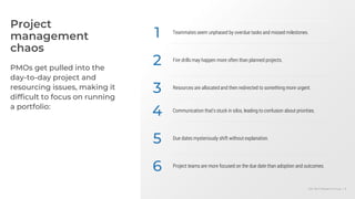 Info-Tech Research Group | 6
PMOs get pulled into the
day-to-day project and
resourcing issues, making it
difficult to focus on running
a portfolio:
Project
management
chaos
1 Teammates seem unphased by overdue tasks and missed milestones.
2 Fire drills may happen more often than planned projects.
3 Resources are allocated and then redirected to something more urgent.
4 Communication that’s stuck in silos, leading to confusion about priorities.
5 Due dates mysteriously shift without explanation.
6 Project teams are more focused on the due date than adoption and outcomes.
 