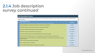 Info-Tech Research Group | 62
Info-Tech Research Group | 62
Info-Tech Research Group | 62
2.1.4 Job description
survey continued
 