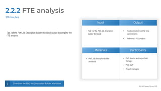 Info-Tech Research Group | 65
Input Output
• Tab 3 of the PMO Job Description
Builder Workbook
• Total estimated monthly time
commitments
• Preliminary FTE analysis
2.2.2 FTE analysis
Materials Participants
• PMO Job Description Builder
Workbook
• PMO director and/or portfolio
manager
• PMO staff
• Project managers
30 minutes
Tab 3 of the PMO Job Description Builder Workbook is used to complete the
FTE analysis.
Download the PMO Job Description Builder Workbook
 
