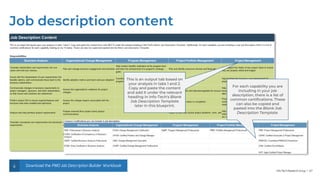 Info-Tech Research Group | 67
Job description content
This is an output tab based on
your analysis in tabs 1 and 2.
Copy and paste the content
and add it under the relevant
heading in Info-Tech's Blank
Job Description Template
later in this blueprint.
For each capability you are
including in your job
description, there is a list of
common certifications. These
can also be copied and
pasted into the Blank Job
Description Template.
Download the PMO Job Description Builder Workbook
 